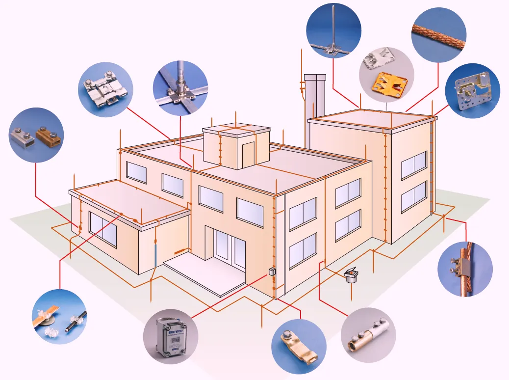 Complete lightning protection system with air terminal, down conductor and earthing
